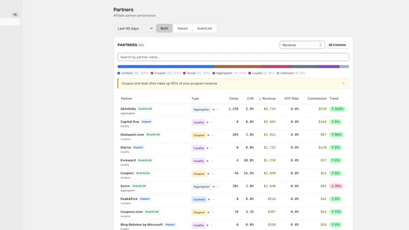 OptimizeAffiliate