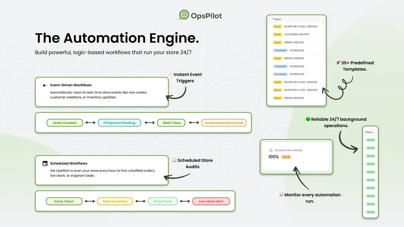 OpsPilot: Tasks & Workflows