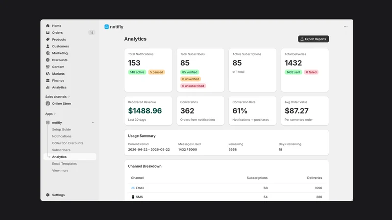 Notifly: Price Drop Alerts
