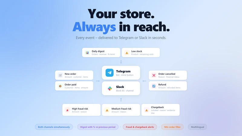 Notifio: Slack & Telegram