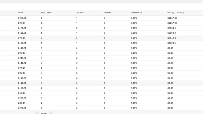 NextCart: LTV & Loss Leaders