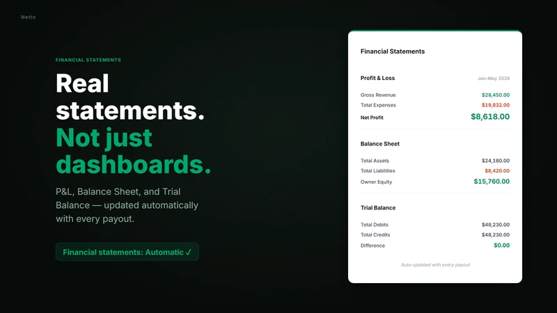 Netto: Profit & Bookkeeping