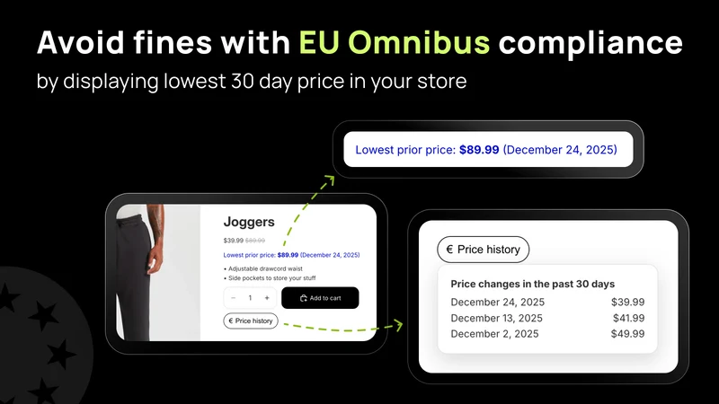 EU Omnibus Price History