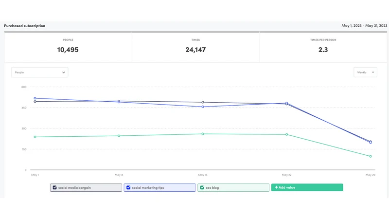 Kissmetrics
