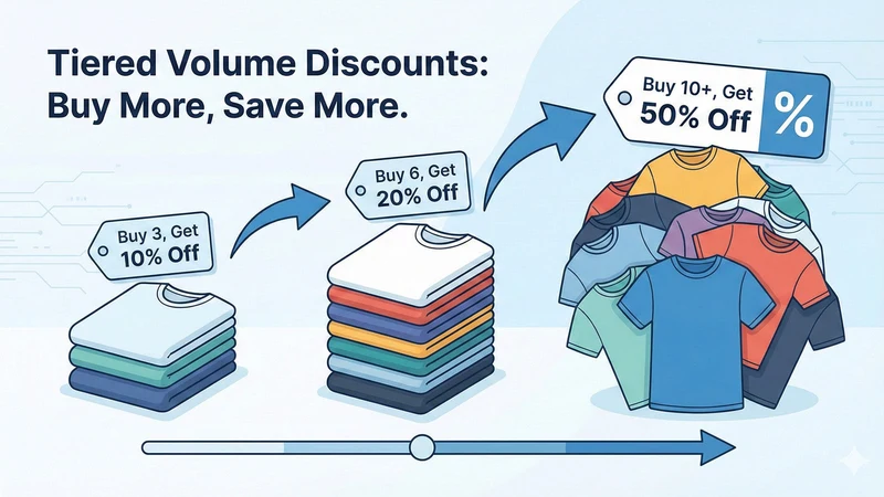 Simple Tiered Discount