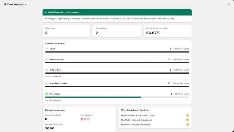 Crux Analytics