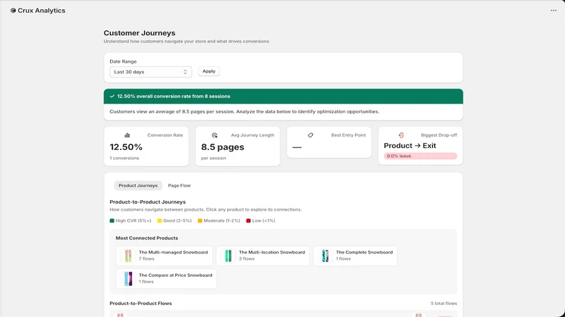 Crux Analytics