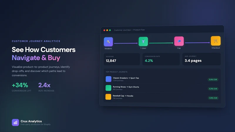Crux Analytics