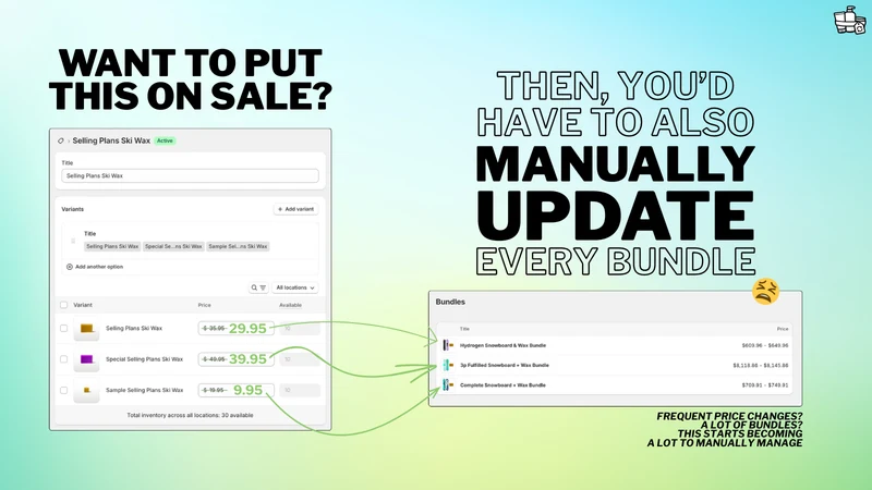 MODS Automatic Bundle Pricing