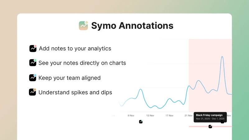 Symo Annotations