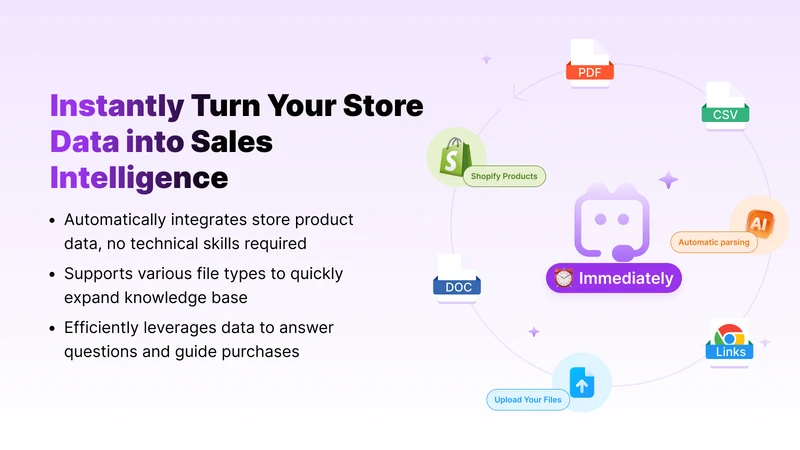 Algoshop AI Chatbot &Live Chat