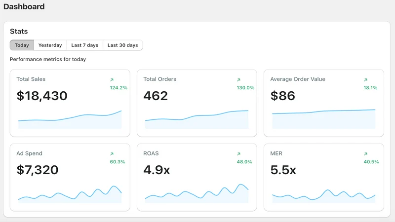 Agency AI: Meta, Google Ads AI