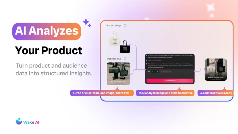 Wake AI Ads Creative Creator