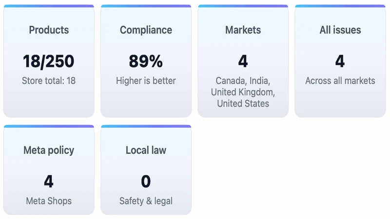 Get Compliant on Meta Shops