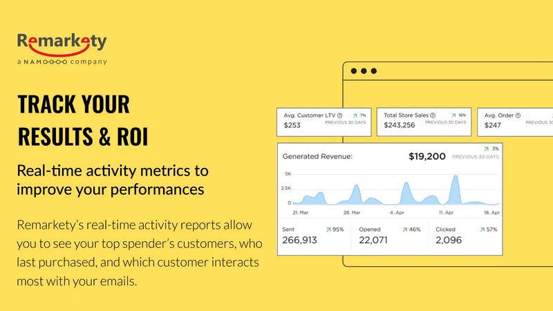 Email Marketing ‑ Remarkety