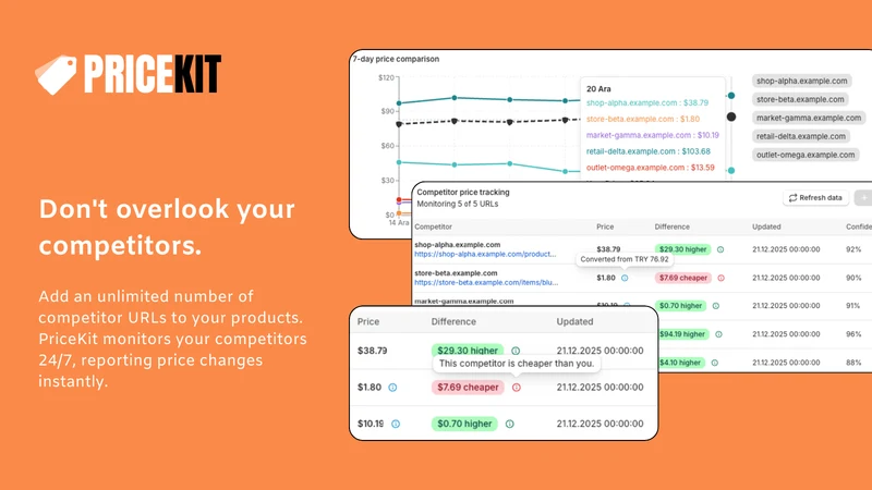 PriceKit: Smart Price Tracking