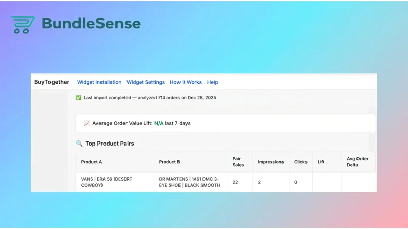 BundleSense – Bought Together