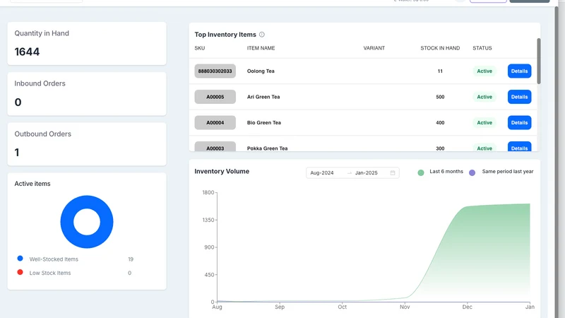 uParcel Inventory Management