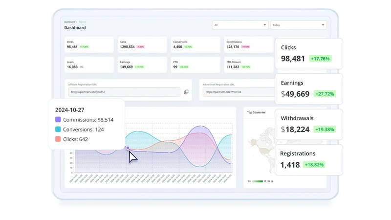 Tracknow Integration