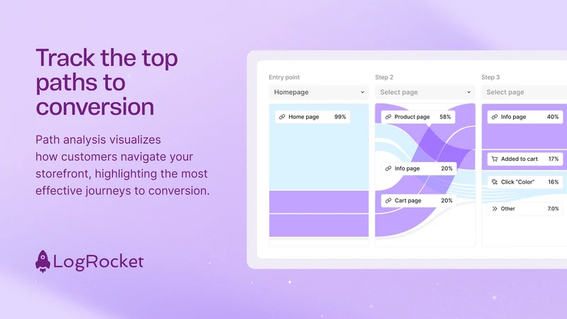 LogRocket: Replay & Conversion