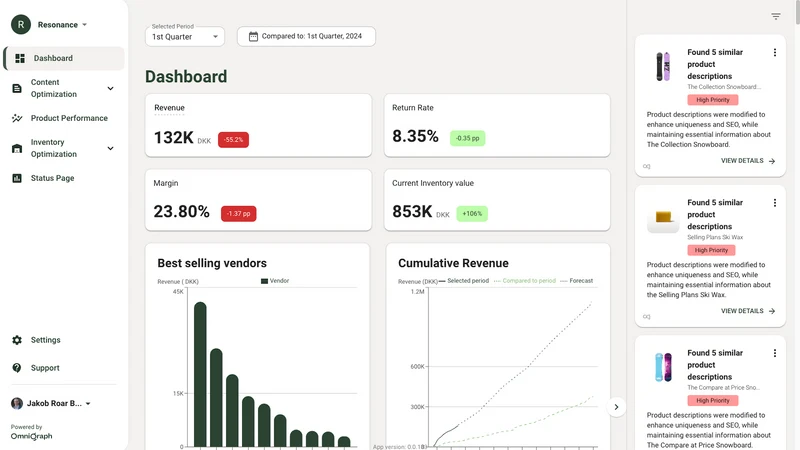OmniGraph: PDP, SEO, Inventory