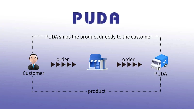 PUDA Dropshipping Fulfillment