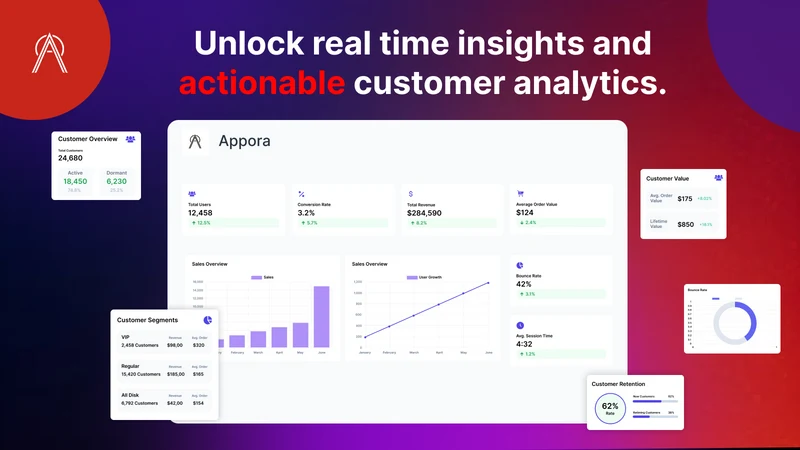 Appora ‑ Mobile App Builder