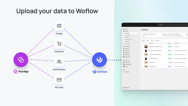 Woflow Connector