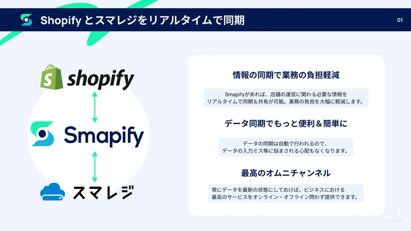 Smapify