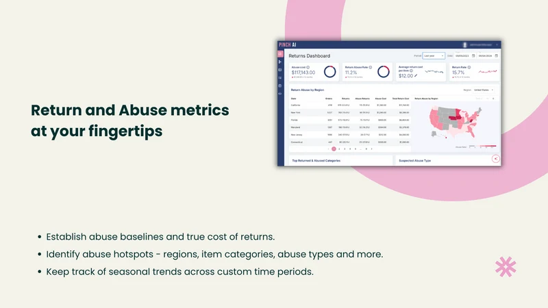 Pinch AI: Fraud & Return Abuse