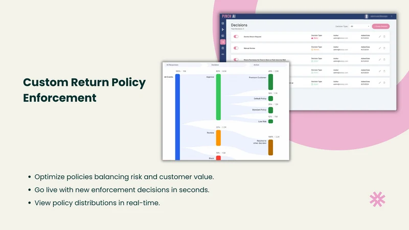 Pinch AI: Fraud & Return Abuse