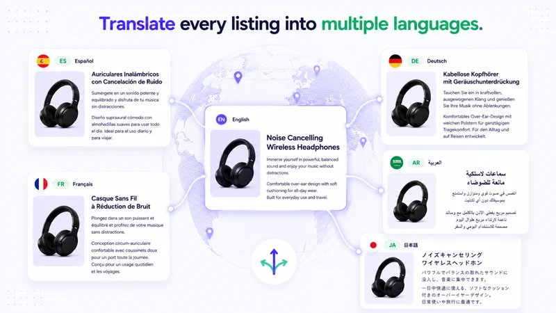 Productly: AI Product Content