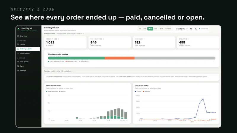 Paid Signal ‑ Scale on Buyers