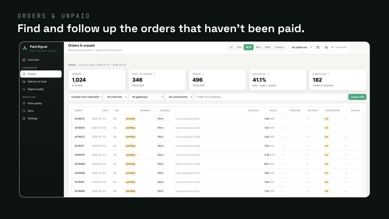 Paid Signal ‑ Scale on Buyers
