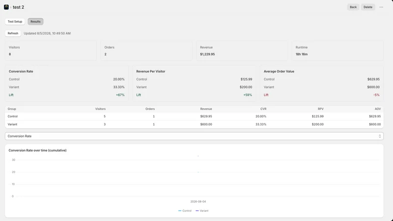 A Shot in the Dark: A/B Tests