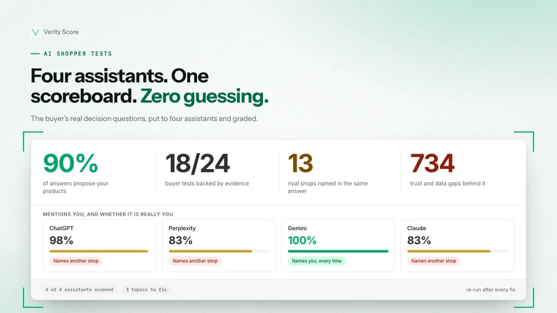 Verity Score ‑ GEO / AEO