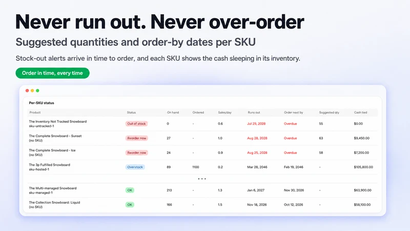 StoreProfit: Cash & Inventory