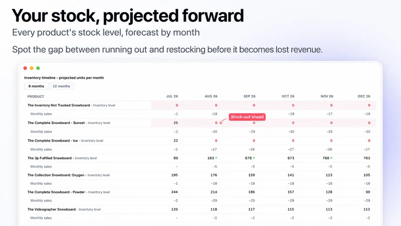 StoreProfit: Cash & Inventory