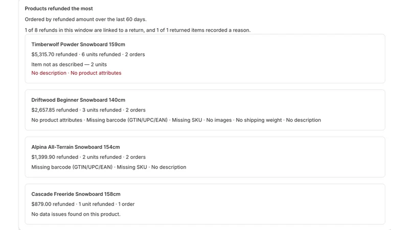 Nxora Refund Impact