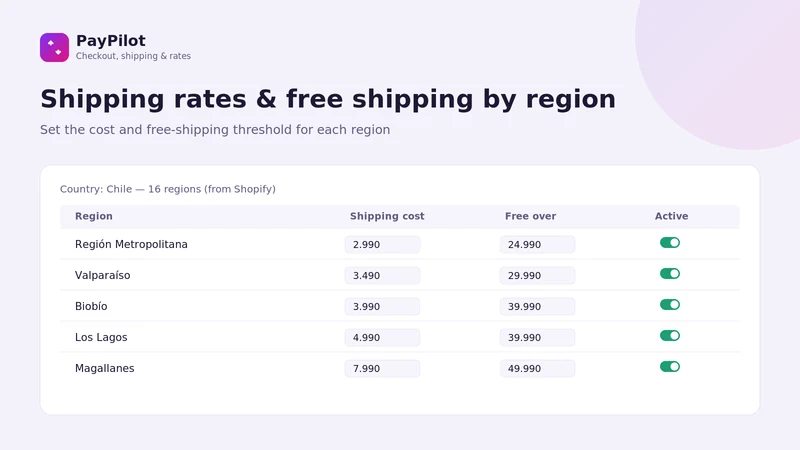 PayPilot: Checkout & Shipping
