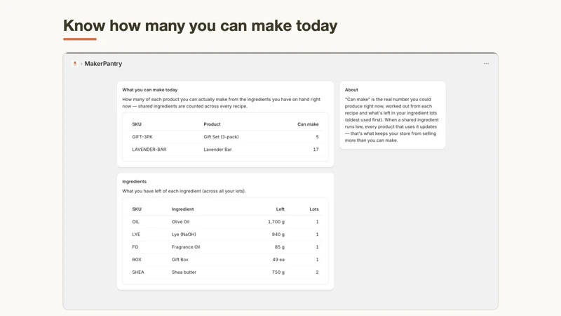 MakerPantry: Materials & BOM