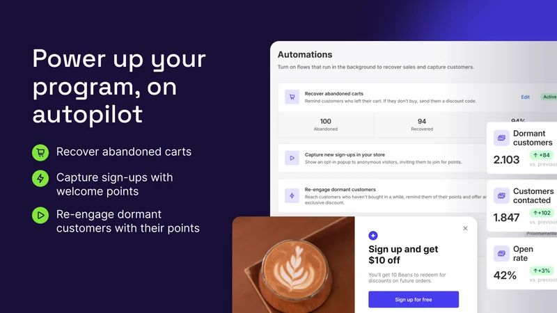 Livy Loyalty Program Rewards