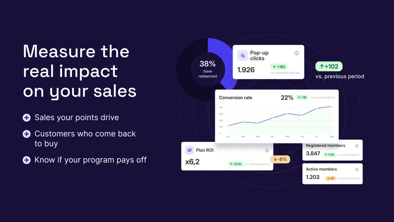 Livy Loyalty Program Rewards