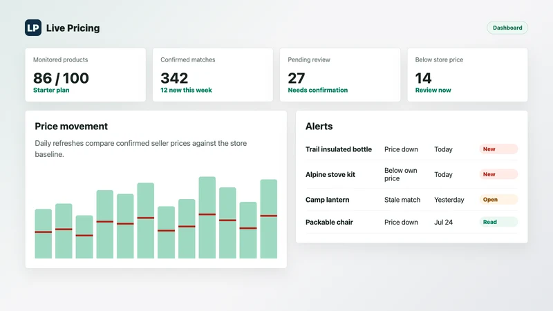LivePricing: Price Alert