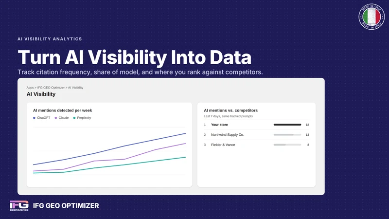 IFG GEO Optimizer: AI SEO/AEO