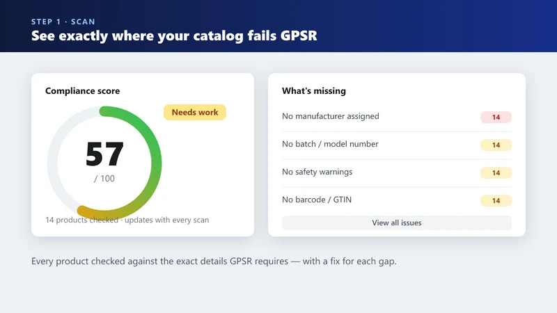 EU Ready ‑ Withdrawal & GPSR