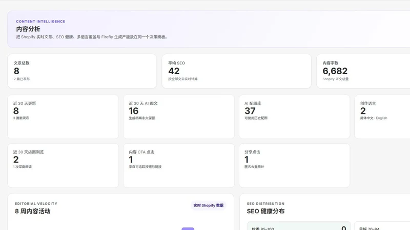 Firefly Sky SEO AI Blog