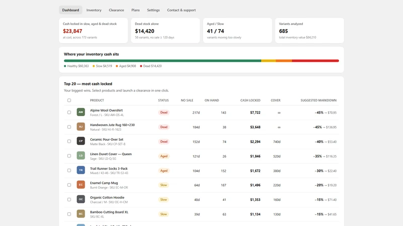 TrackWise Dead Stock Alert