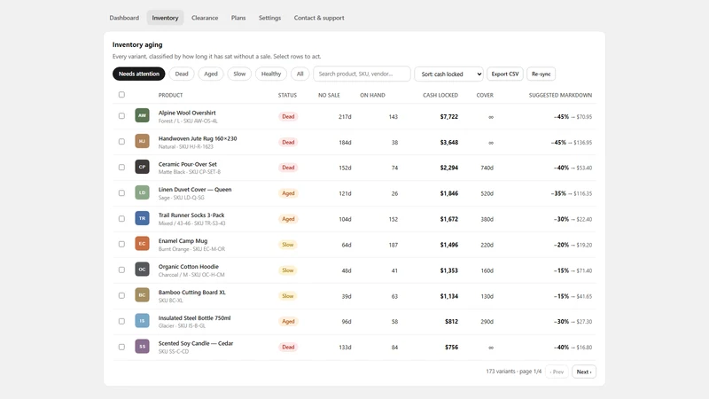 TrackWise Dead Stock Alert