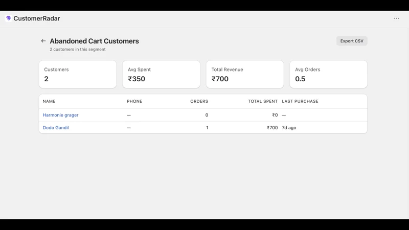 CustomerRadar: Win Back Sales